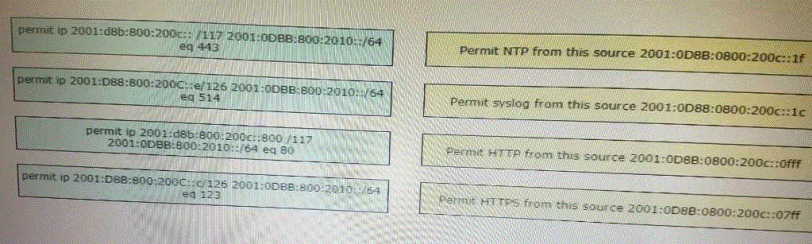 300-430 Exam Details